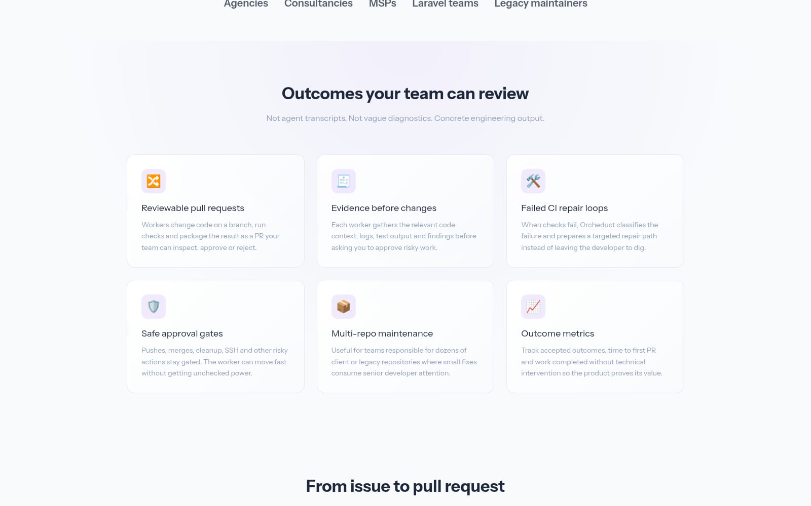 Resultados de Orcheduct: pull requests, evidencia, CI y gates