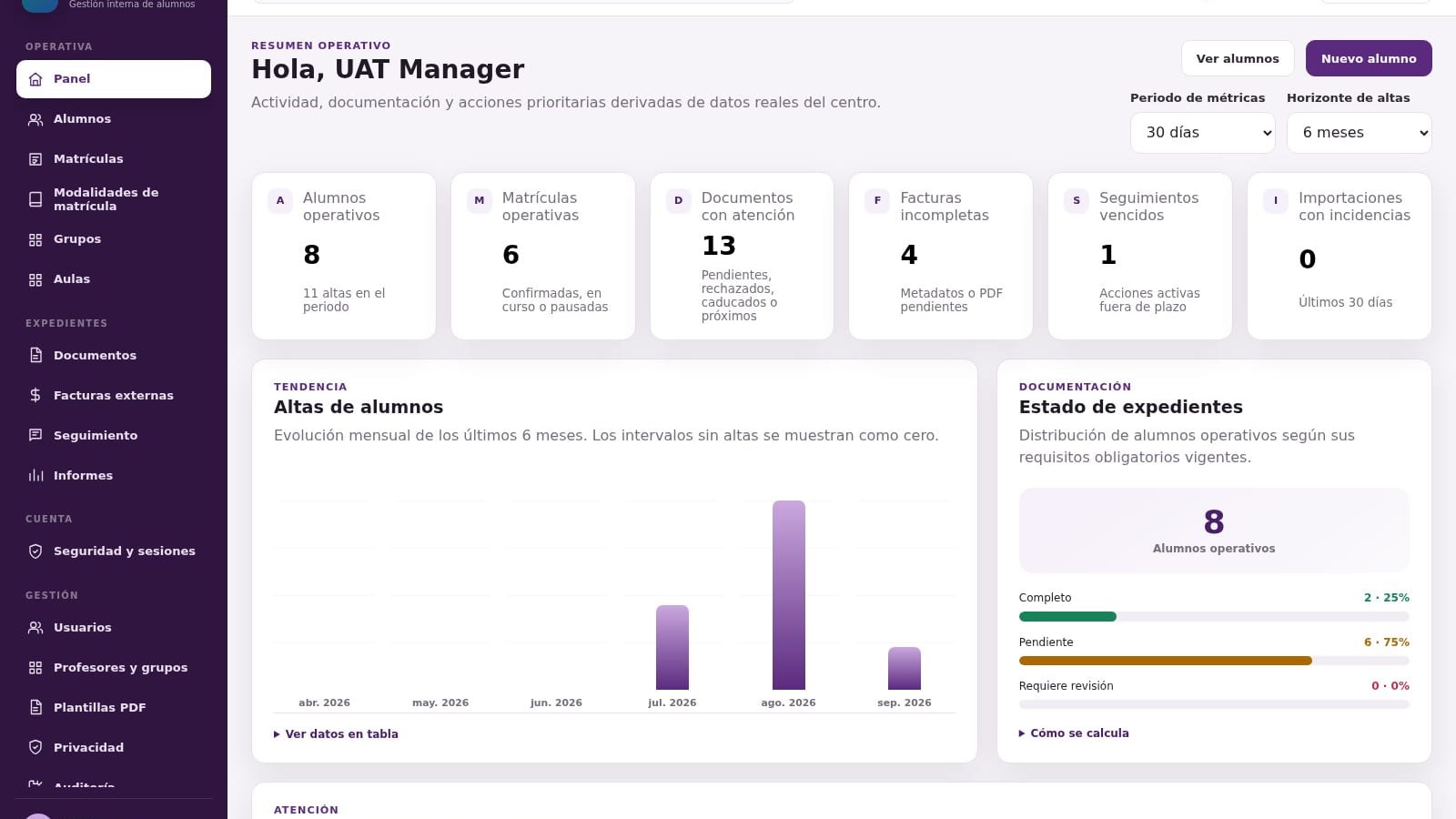 Panel autenticado de Folevia con indicadores y navegación de gestión